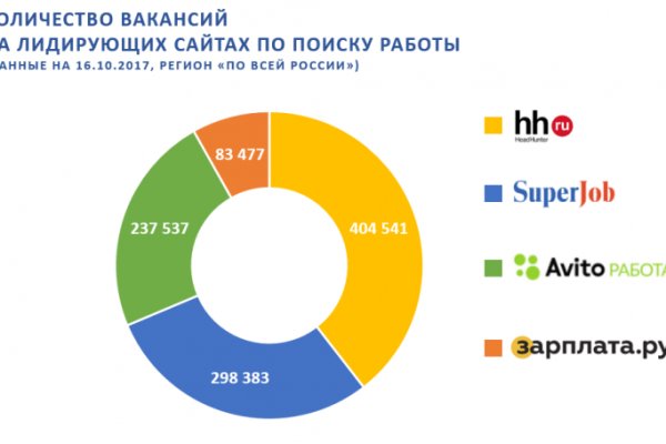 Кракен лучший маркетплейс